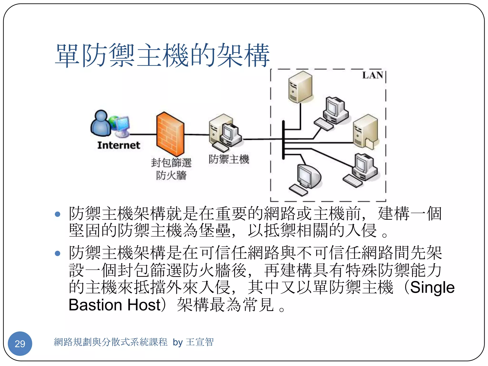 單防禦主機的架構




      防禦主機架構就是在重要的網路或主機前，建構一個
       堅固的防禦主機為堡壘，以抵禦相關的入侵 。
      防禦主機架構是在可信任網路與不可信任網路間先架
       設一個封包篩選防火牆後，再建構具有特殊防禦能力
       的主機來抵擋外來入侵，其中又以單防禦主機（Single
       Bastion Host）架構最為常見 。

29   網路規劃與分散式系統課程 by 王宣智
 