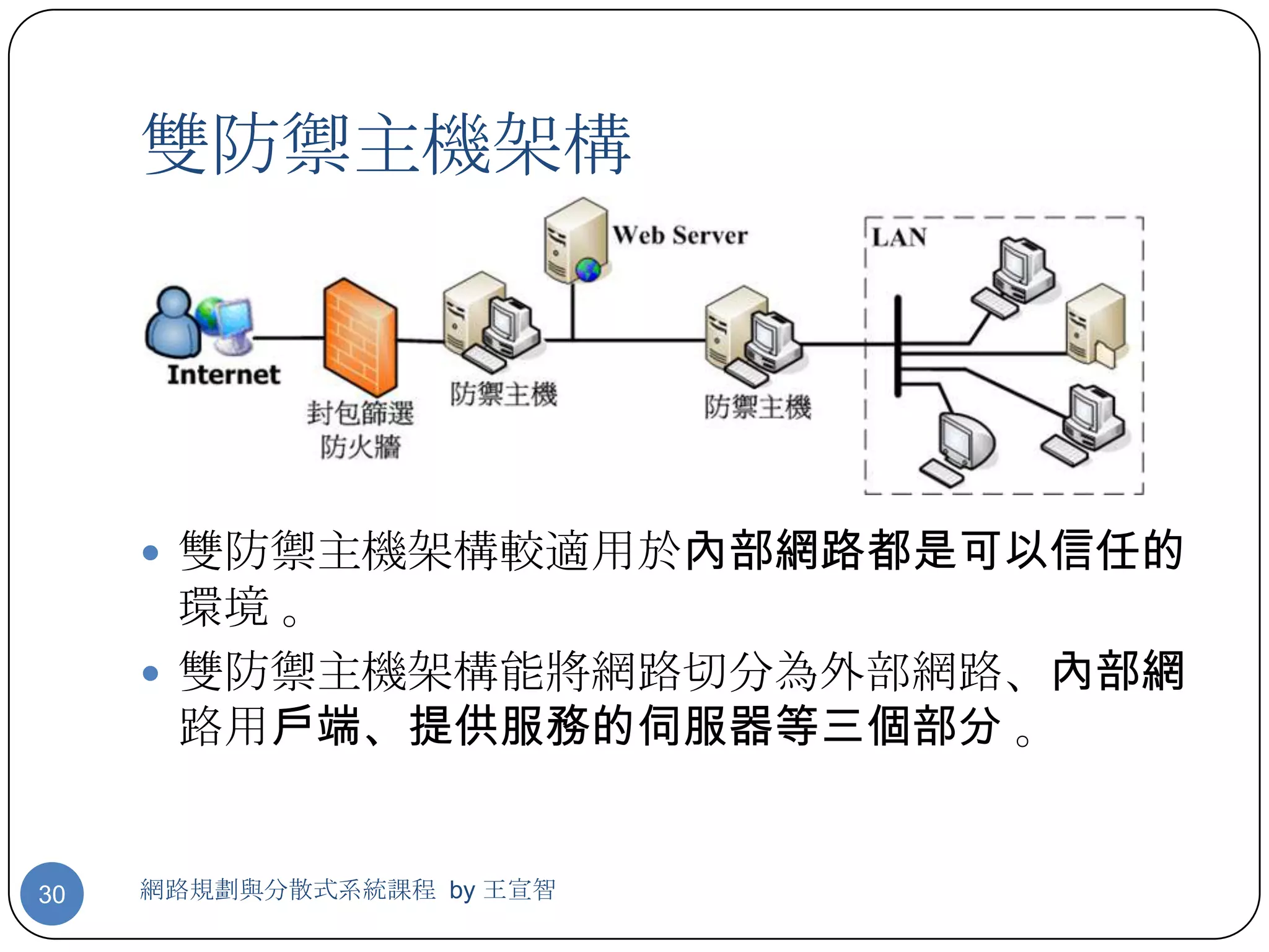 雙防禦主機架構




      雙防禦主機架構較適用於內部網路都是可以信任的
       環境 。
      雙防禦主機架構能將網路切分為外部網路、內部網
       路用戶端、提供服務的伺服器等三個部分 。


30   網路規劃與分散式系統課程 by 王宣智
 