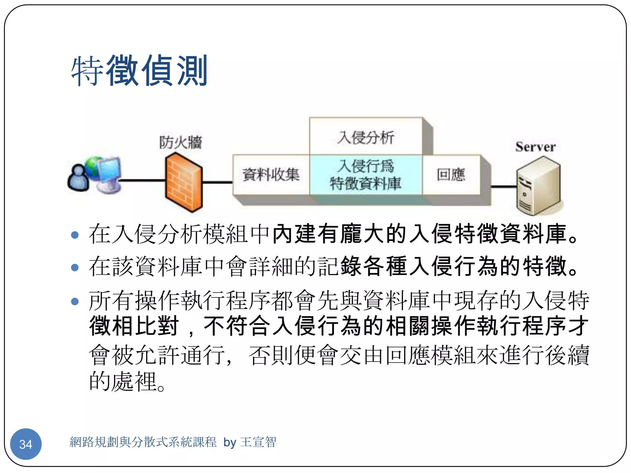 特徵偵測



      在入侵分析模組中內建有龐大的入侵特徵資料庫。
      在該資料庫中會詳細的記錄各種入侵行為的特徵。
      所有操作執行程序都會先與資料庫中現存的入侵特
      徵相比對，不符合入侵行為的相關操作執行程序才
      會被允許通行，否則便會交由回應模組來進行後續
      的處裡。

34   網路規劃與分散式系統課程 by 王宣智
 