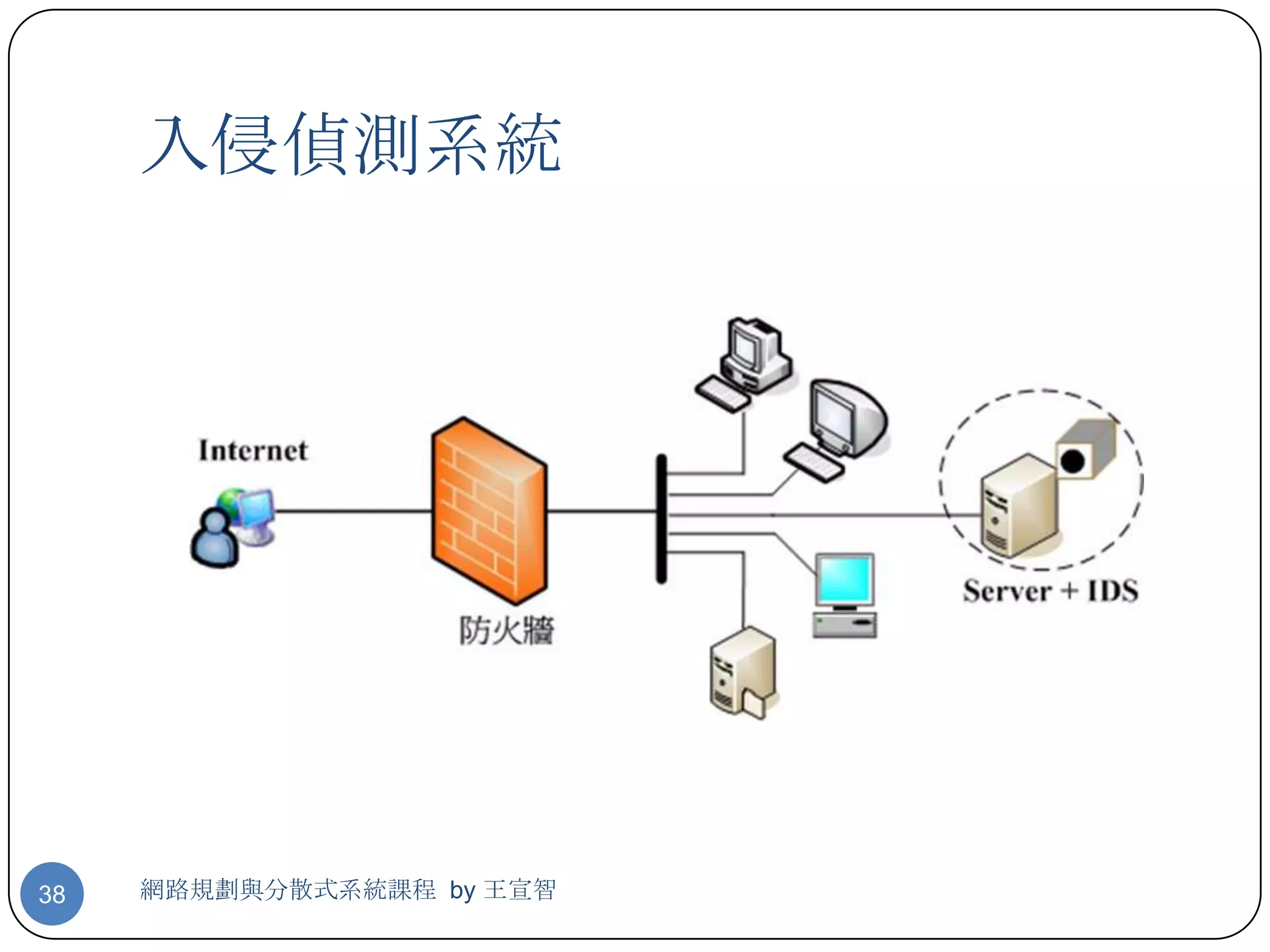 入侵偵測系統




38   網路規劃與分散式系統課程 by 王宣智
 