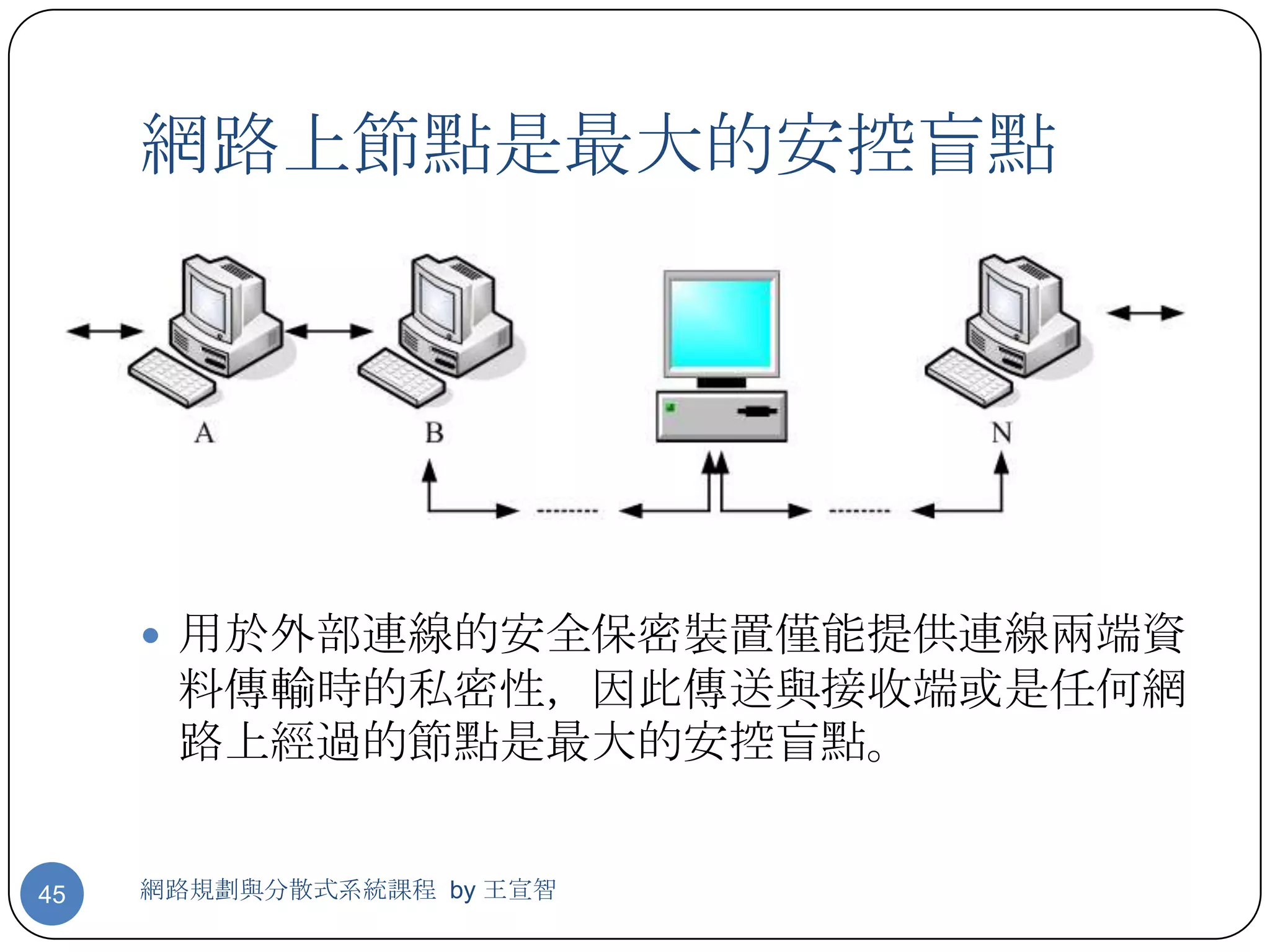 網路上節點是最大的安控盲點




      用於外部連線的安全保密裝置僅能提供連線兩端資
      料傳輸時的私密性，因此傳送與接收端或是任何網
      路上經過的節點是最大的安控盲點。


45   網路規劃與分散式系統課程 by 王宣智
 