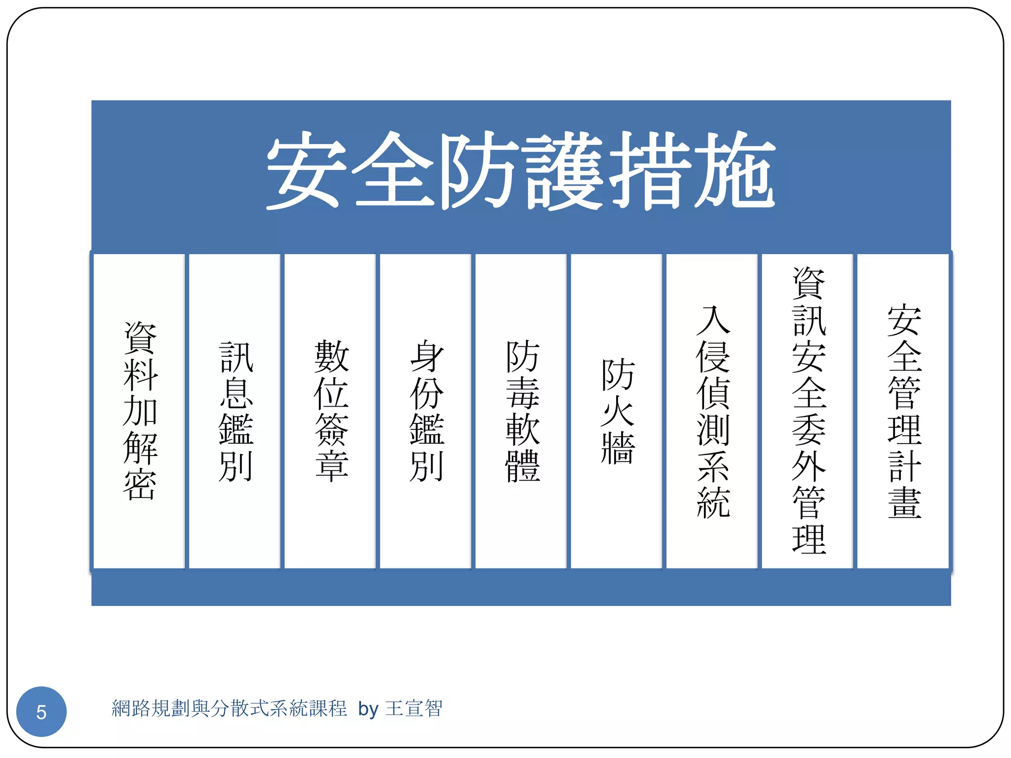 安全防護措施
                                      資
    資                             入   訊   安
    料     訊    數     身    防   防   侵   安   全
    加     息    位     份    毒   火   偵   全   管
    解     鑑    簽     鑑    軟   牆   測   委   理
    密     別    章     別    體       系   外   計
                                  統   管   畫
                                      理



5   網路規劃與分散式系統課程 by 王宣智
 