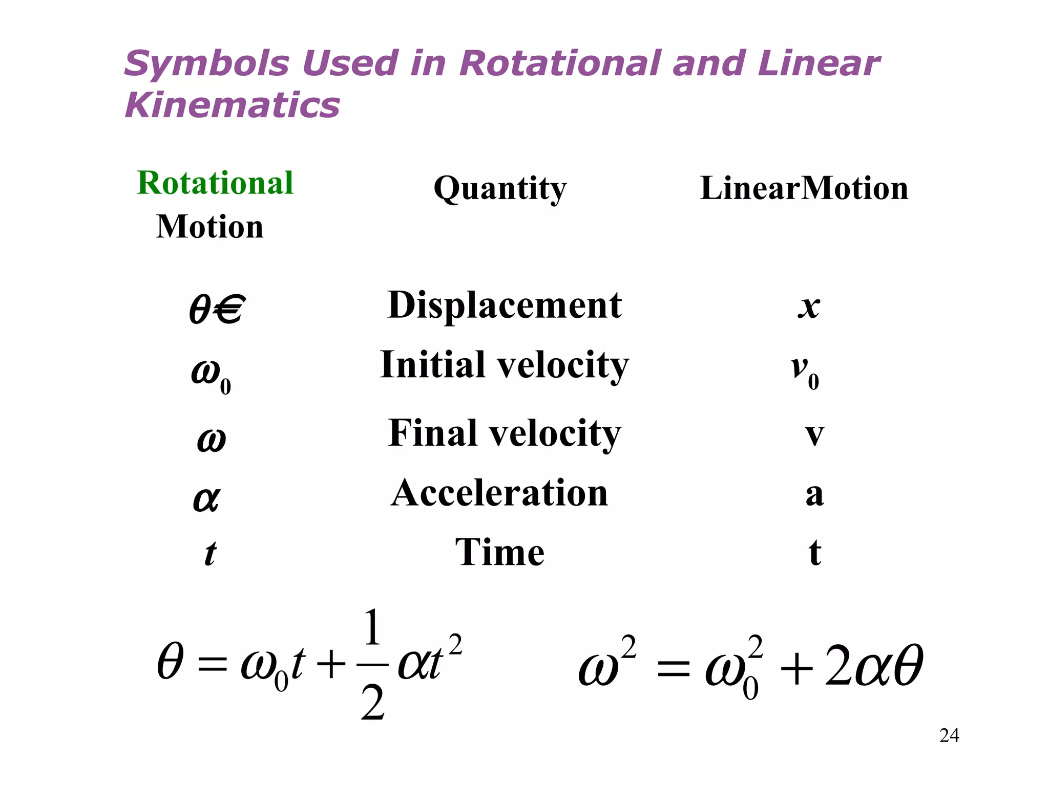 Symbols Used in Rotational and Linear
Kinematics

Rotational      Quantity        LinearMotion
 Motion

   θ         Displacement              x
   ω0        Initial velocity         v0
   ω         Final velocity           v
   α         Acceleration             a
    t           Time                  t
           1 2
 θ = ω0 t + αt             ω = ω + 2αθ
                            2     2
                                  0
           2                                   24
 