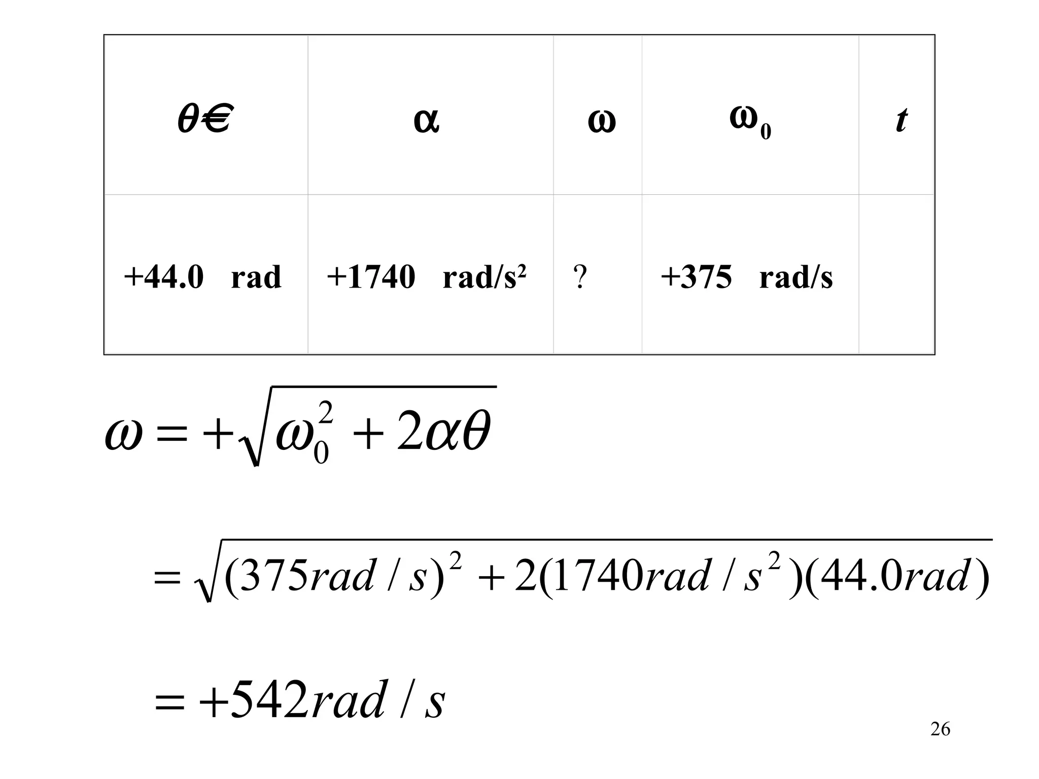 θ              α         ω      ω0        t


+44.0 rad   +1740 rad/s2   ?   +375 rad/s



ω = + ω + 2αθ
            2
            0


 = (375rad / s ) + 2(1740rad / s )(44.0rad )
                     2               2




 = +542rad / s                                  26
 
