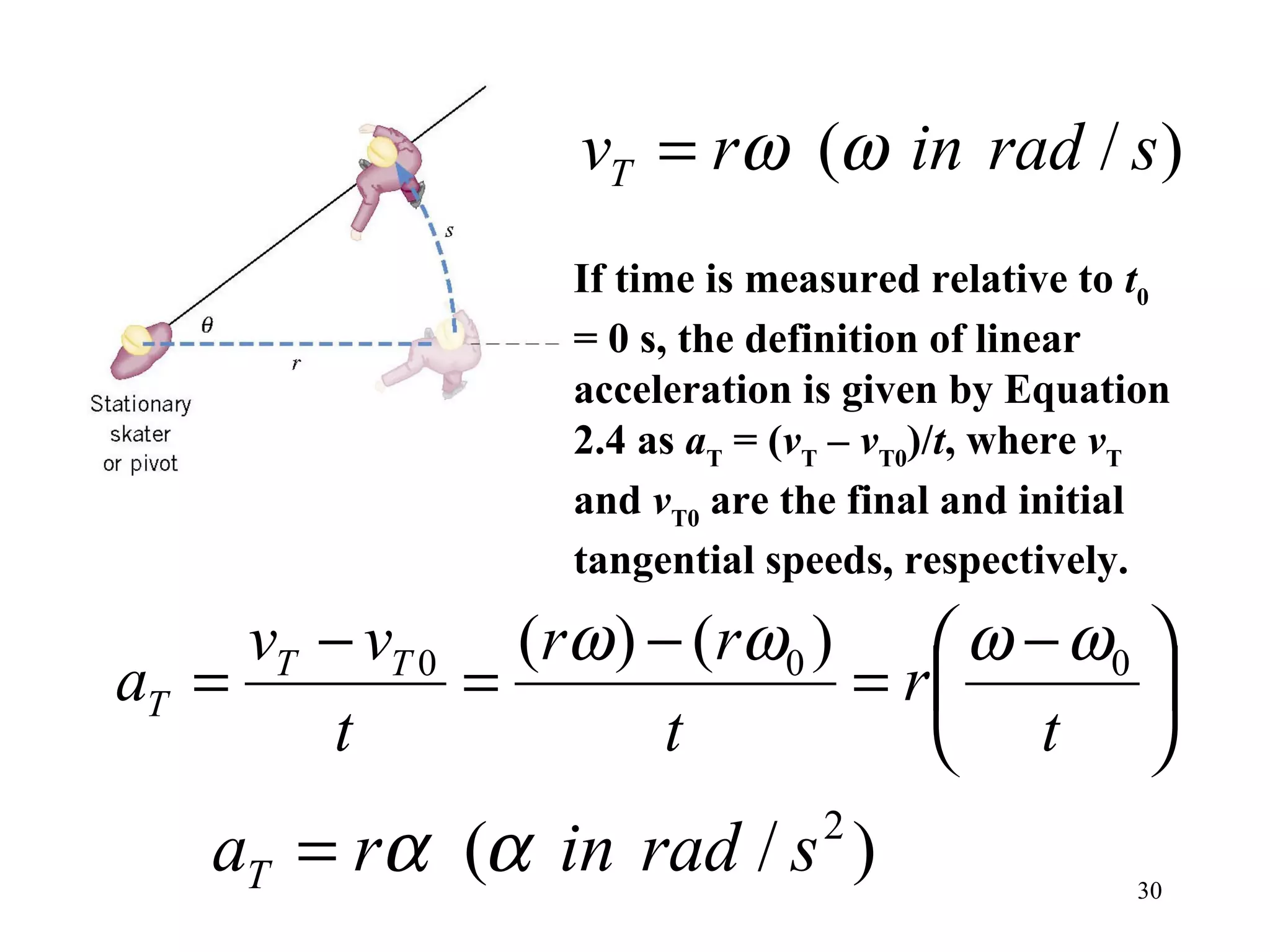 vT = rω (ω in rad / s )
                  If time is measured relative to t0
                  = 0 s, the definition of linear
                  acceleration is given by Equation
                  2.4 as aT = (vT – vT0)/t, where vT
                  and vT0 are the final and initial
                  tangential speeds, respectively.

     vT − vT 0 (rω ) − (rω0 )     ω − ω0 
aT =          =               = r        
        t            t            t 
   aT = rα (α in rad / s )      2
                                                  30
 