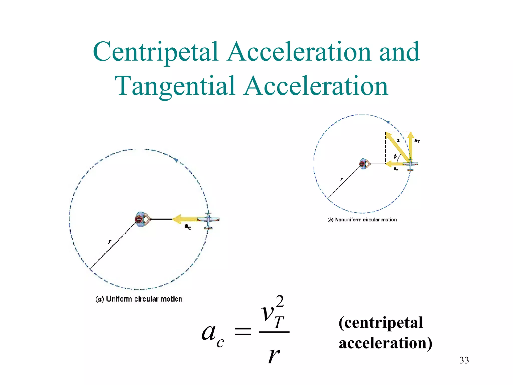 Centripetal Acceleration and
 Tangential Acceleration




               2
              v
         ac =  T     (centripetal
                     acceleration)
               r                     33
 