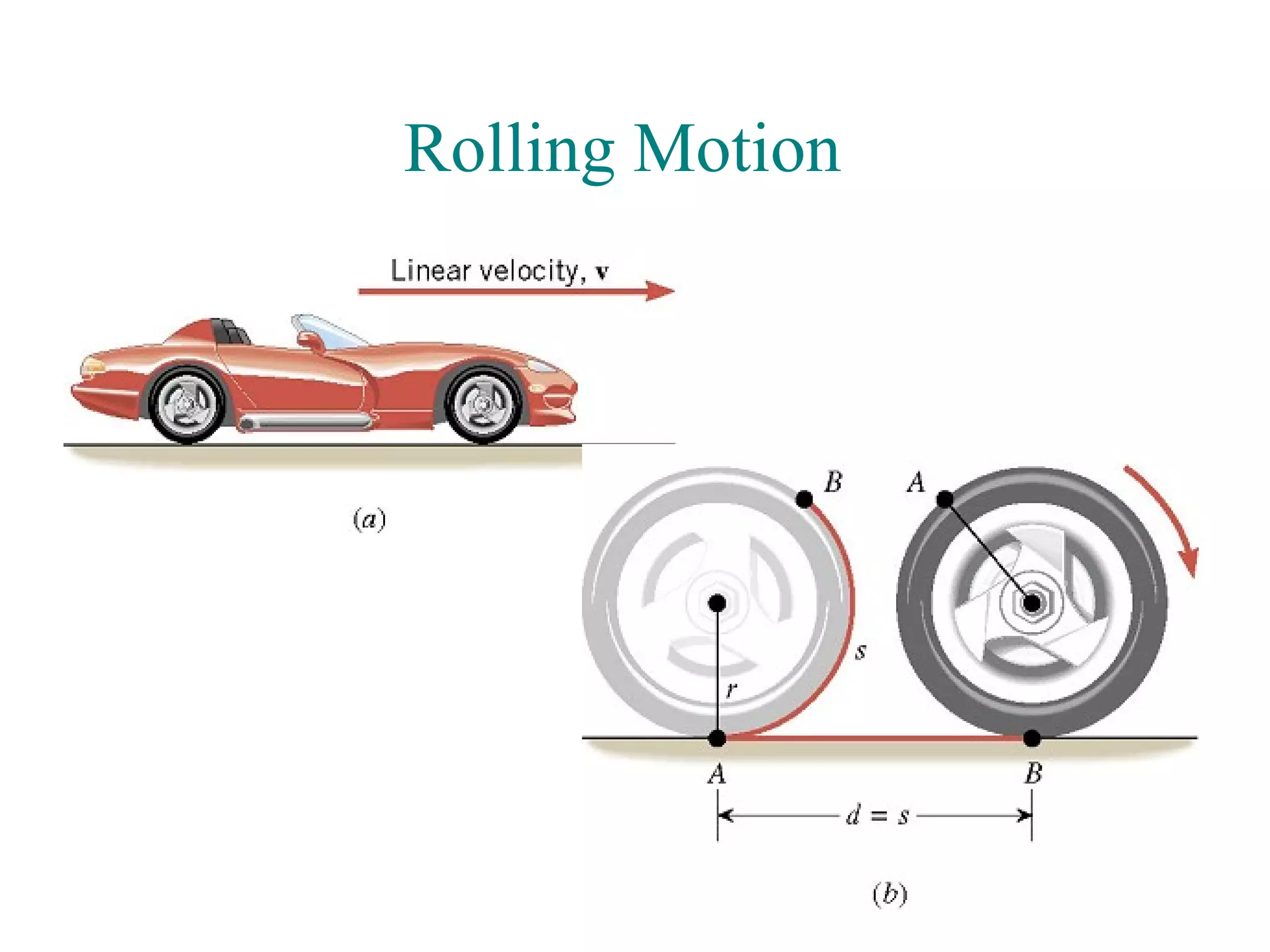 Rolling Motion




                 42
 
