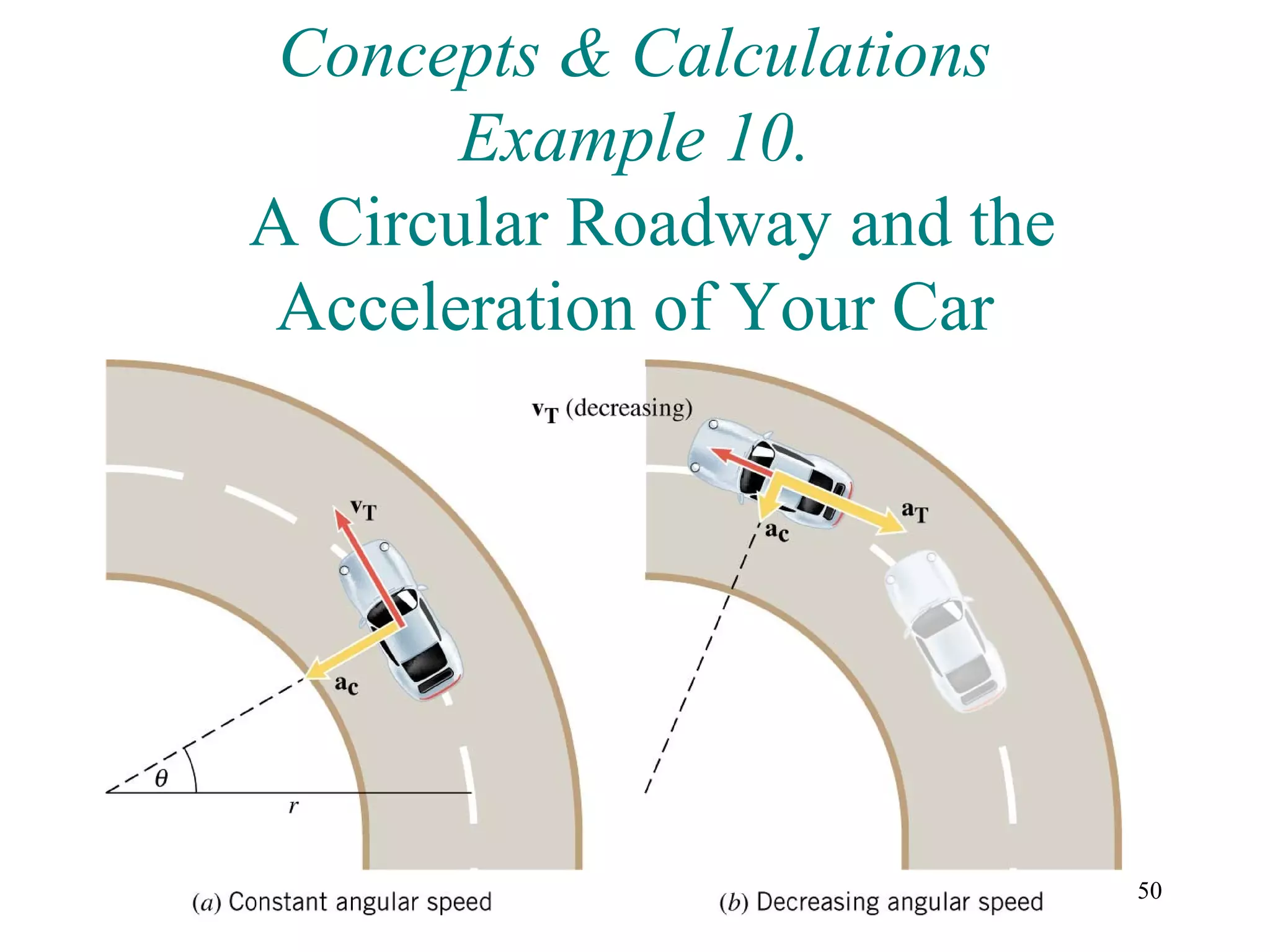 Concepts & Calculations 
       Example 10.
A Circular Roadway and the
 Acceleration of Your Car




                             50
 