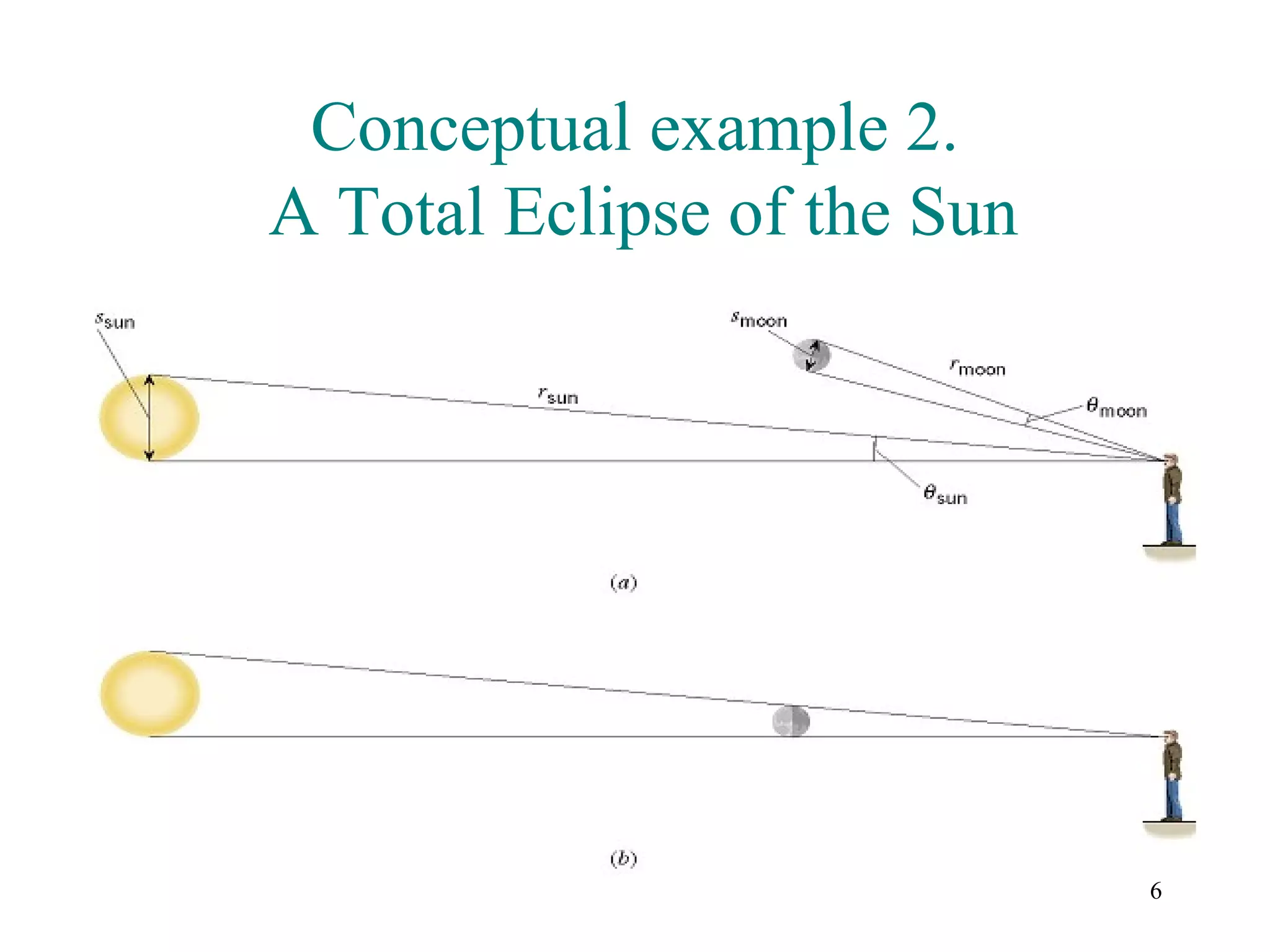 Conceptual example 2.
A Total Eclipse of the Sun




                             6
 