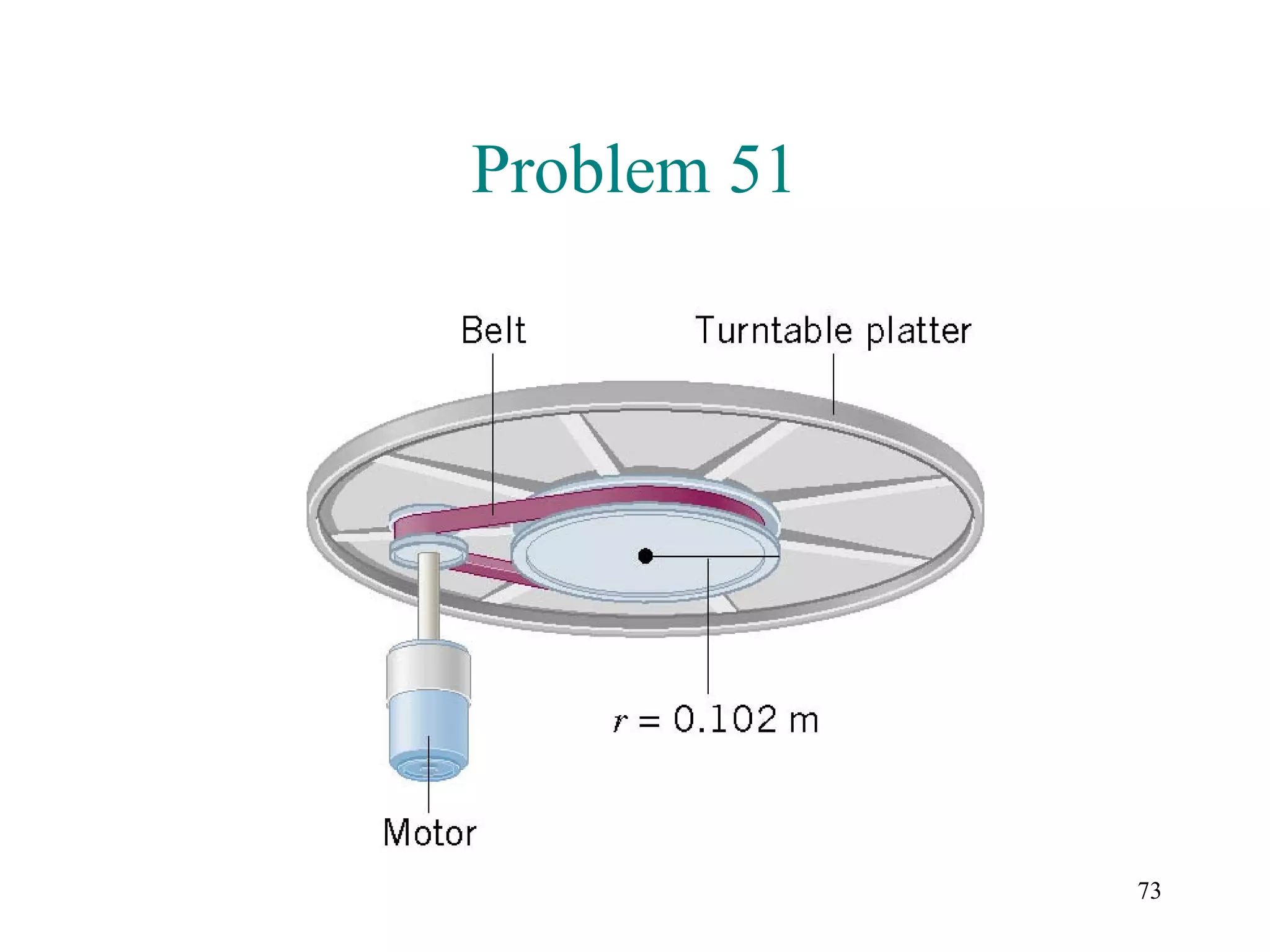 Problem 51




             73
 
