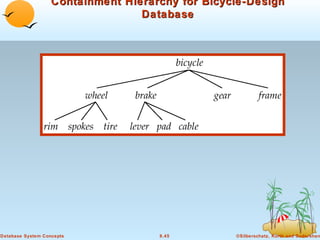 Containment Hierarchy for Bicycle-Design
Database

Database System Concepts

8.45

©Silberschatz, Korth and Sudarshan

 