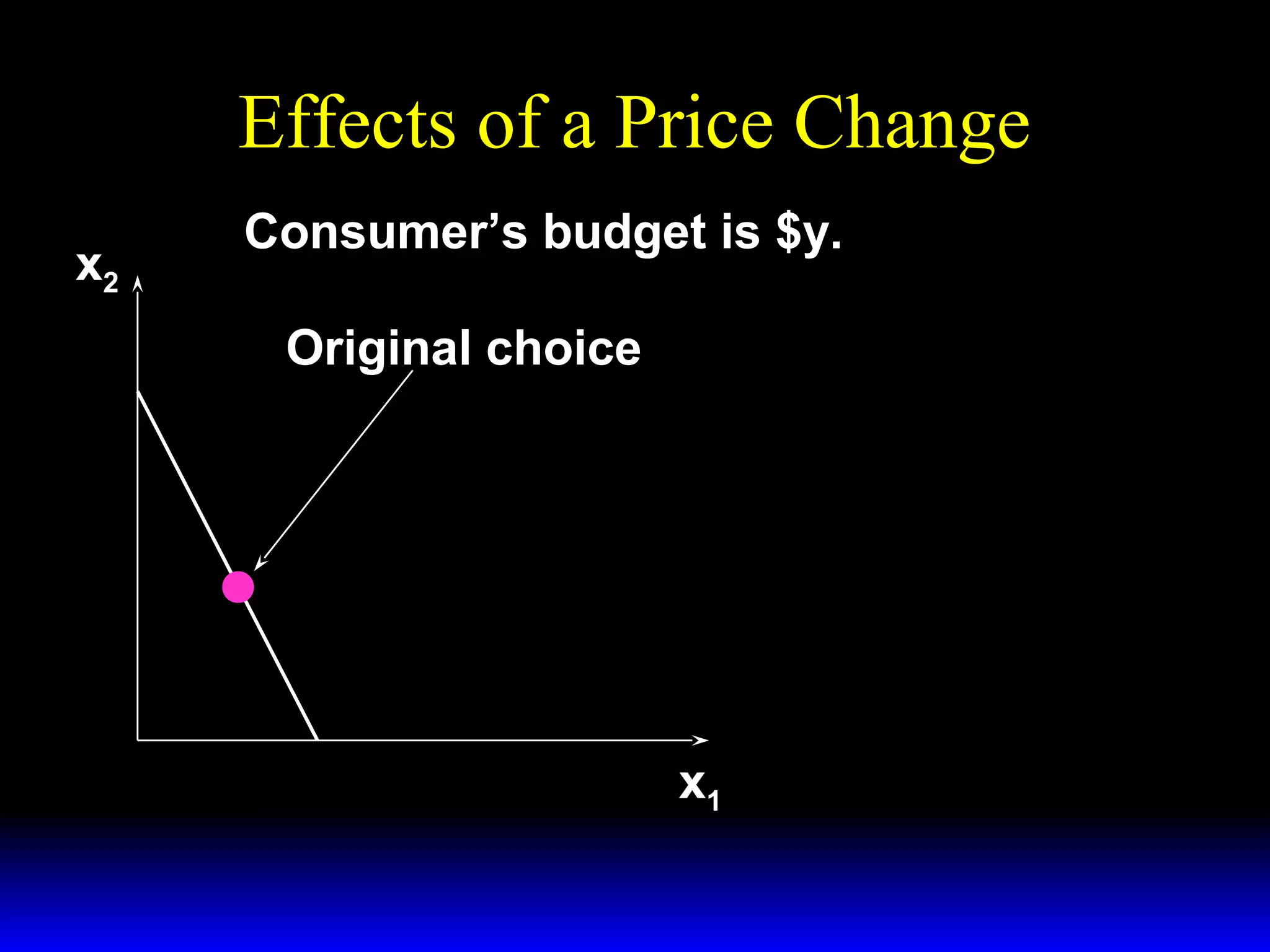 Effects of a Price Change
x2
y
p2

Consumer’s budget is $y.
Original choice

x1

 