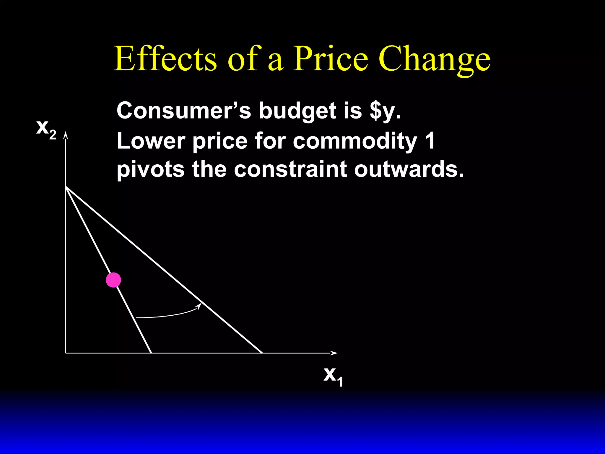Effects of a Price Change
x2
y
p2

Consumer’s budget is $y.
Lower price for commodity 1
pivots the constraint outwards.

x1

 