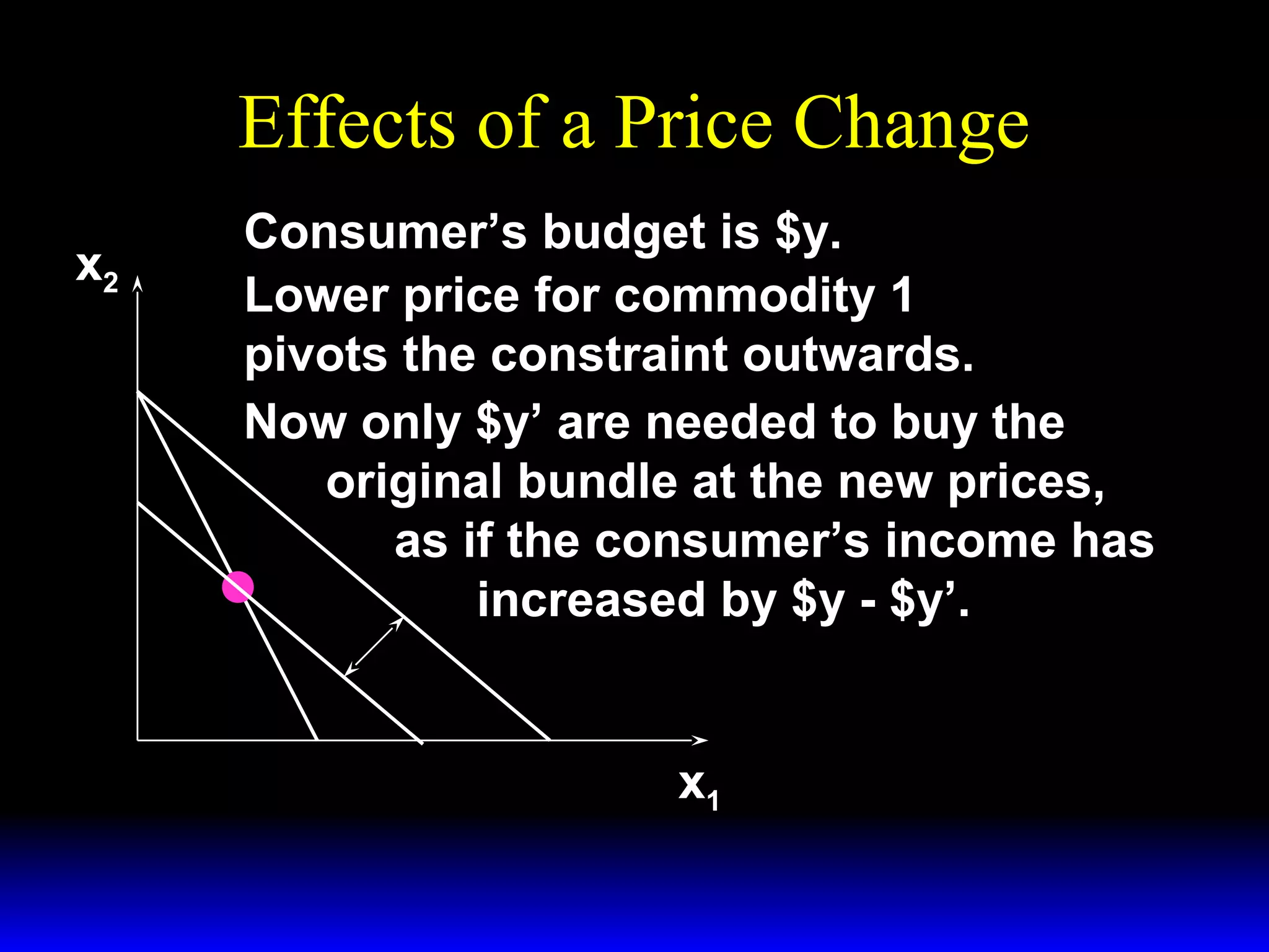 Effects of a Price Change
x2
y
p2
y'
p2

Consumer’s budget is $y.
Lower price for commodity 1
pivots the constraint outwards.
Now only $y’ are needed to buy the
original bundle at the new prices,
as if the consumer’s income has
increased by $y - $y’.

x1

 
