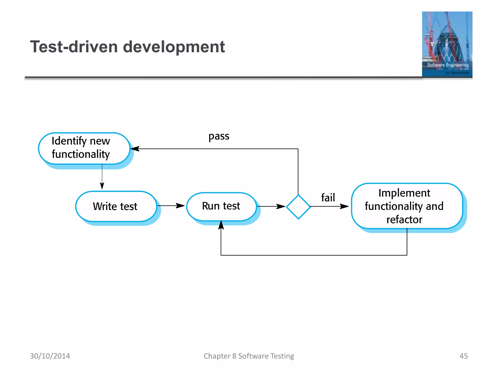 Test-driven development
Chapter 8 Software Testing 4530/10/2014
 
