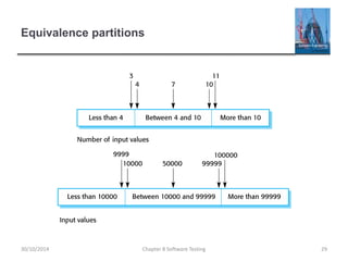 Equivalence partitions
Chapter 8 Software Testing 2930/10/2014
 
