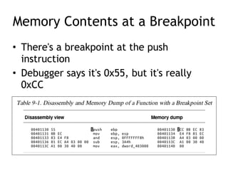 Memory Contents at a Breakpoint
• There's a breakpoint at the push
instruction
• Debugger says it's 0x55, but it's really
0xCC
 