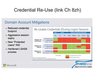 Credential Re-Use (link Ch 8zh)
 