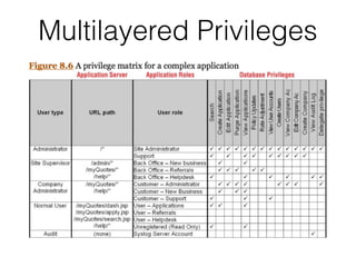 Multilayered Privileges
 