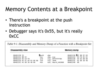 Memory Contents at a Breakpoint
• There's a breakpoint at the push
instruction
• Debugger says it's 0x55, but it's really
0xCC
 