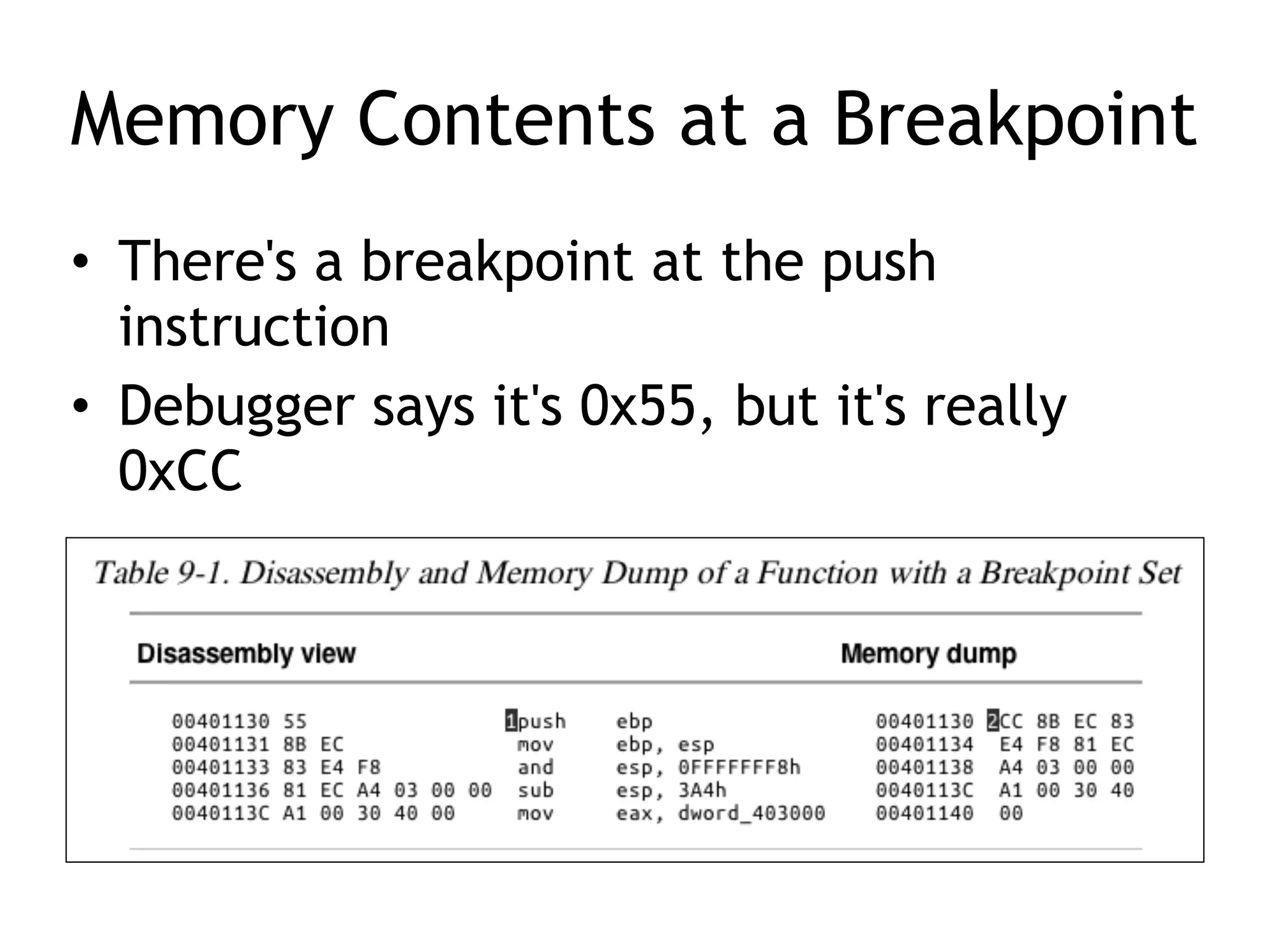 Memory Contents at a Breakpoint
• There's a breakpoint at the push
instruction
• Debugger says it's 0x55, but it's really
0xCC
 