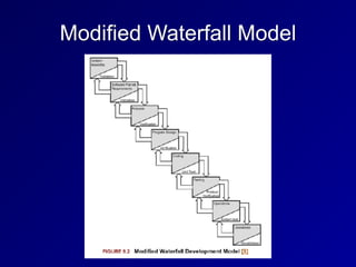 Modified Waterfall Model
 