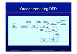 ©Ian Sommerville 2004 Software Engineering, 7th edition. Chapter 8 Slide 12
Order processing DFD
 