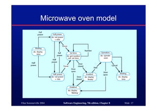 ©Ian Sommerville 2004 Software Engineering, 7th edition. Chapter 8 Slide 17
Microwave oven model
 