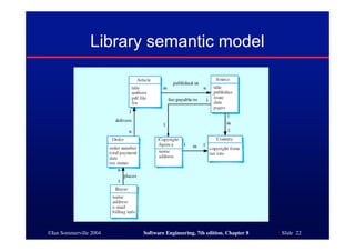©Ian Sommerville 2004 Software Engineering, 7th edition. Chapter 8 Slide 22
Library semantic model
 