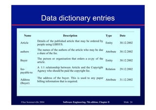 ©Ian Sommerville 2004 Software Engineering, 7th edition. Chapter 8 Slide 24
Data dictionary entries
Name Description Type Date
Article
Details of the published article that may be ordered by
people using LIBSYS.
Entity 30.12.2002
authors
The names of the authors of the article who may be due
a share of the fee.
Attribute 30.12.2002
Buyer
The person or organisation that orders a co py of the
article.
Entity 30.12.2002
fee-
payable-to
A 1:1 relationship between Article and the Copyright
Agency who should be paid the copyright fee.
Relation 29.12.2002
Address
(Buyer)
The address of the buyer. This is used to any paper
billing information that is required.
Attribute 31.12.2002
 