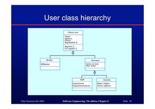 ©Ian Sommerville 2004 Software Engineering, 7th edition. Chapter 8 Slide 30
User class hierarchy
 