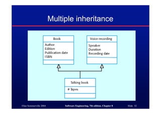 ©Ian Sommerville 2004 Software Engineering, 7th edition. Chapter 8 Slide 32
Multiple inheritance
 