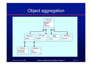 ©Ian Sommerville 2004 Software Engineering, 7th edition. Chapter 8 Slide 34
Object aggregation
 