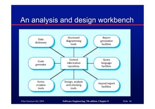 ©Ian Sommerville 2004 Software Engineering, 7th edition. Chapter 8 Slide 40
An analysis and design workbench
 