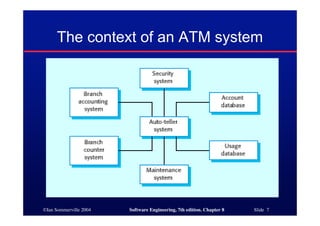©Ian Sommerville 2004 Software Engineering, 7th edition. Chapter 8 Slide 7
The context of an ATM system
 