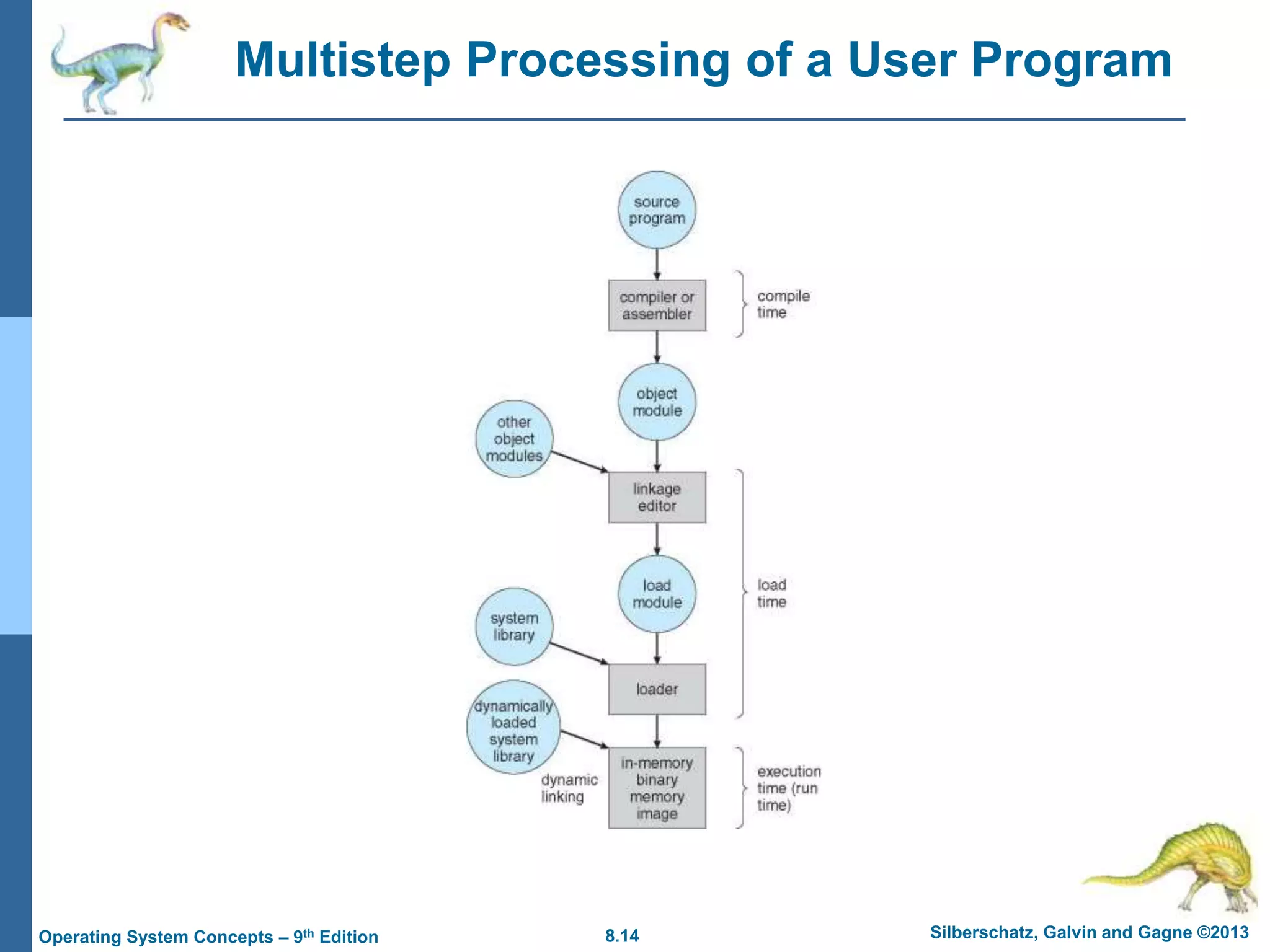 8.14 Silberschatz, Galvin and Gagne ©2013
Operating System Concepts – 9th Edition
Multistep Processing of a User Program
 