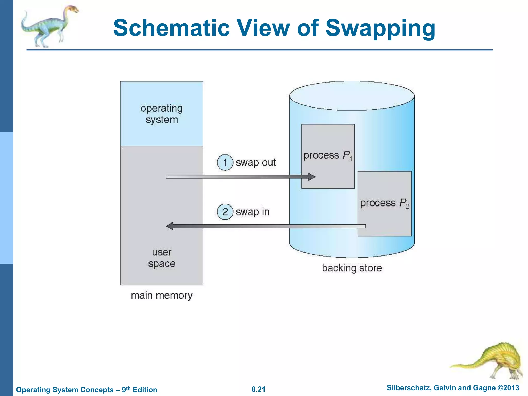 8.21 Silberschatz, Galvin and Gagne ©2013
Operating System Concepts – 9th Edition
Schematic View of Swapping
 