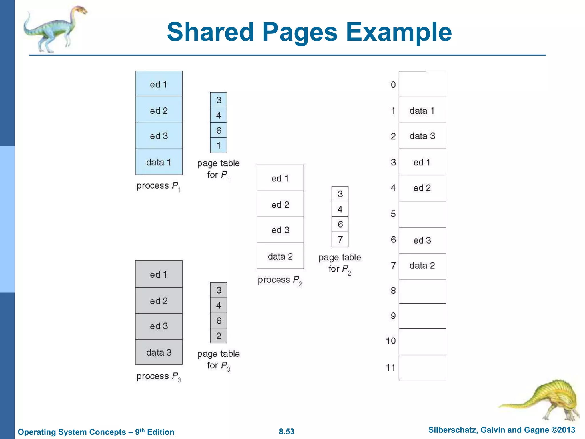 8.53 Silberschatz, Galvin and Gagne ©2013
Operating System Concepts – 9th Edition
Shared Pages Example
 