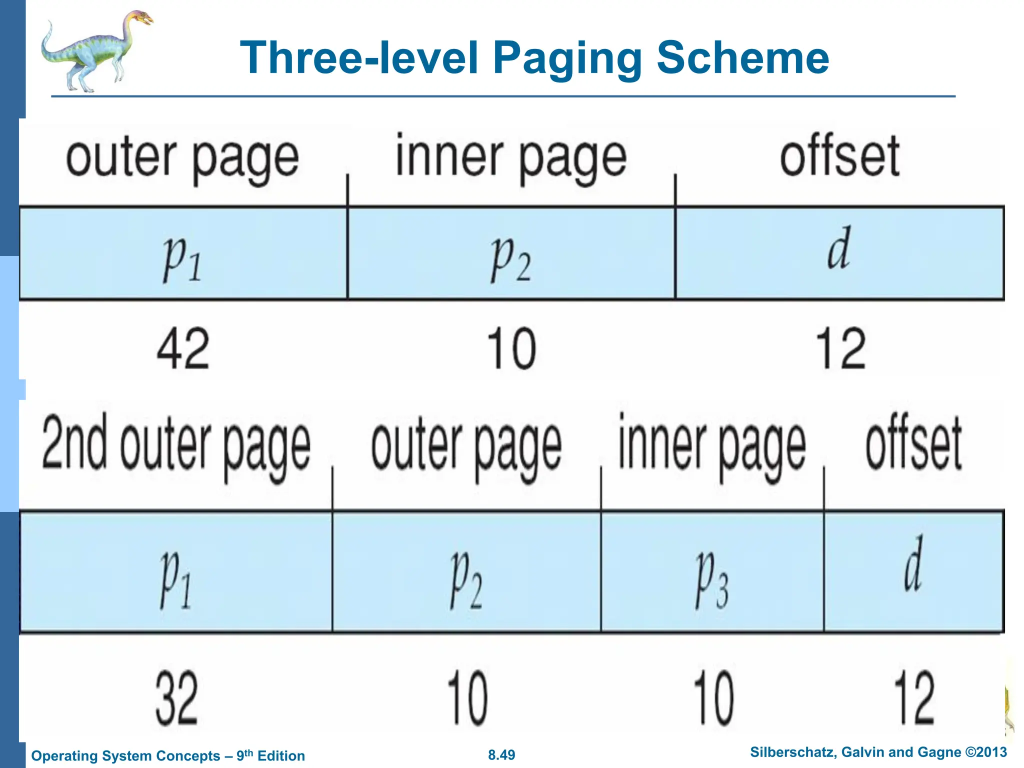 ch8.pdf operating systems by galvin to learn | PPT