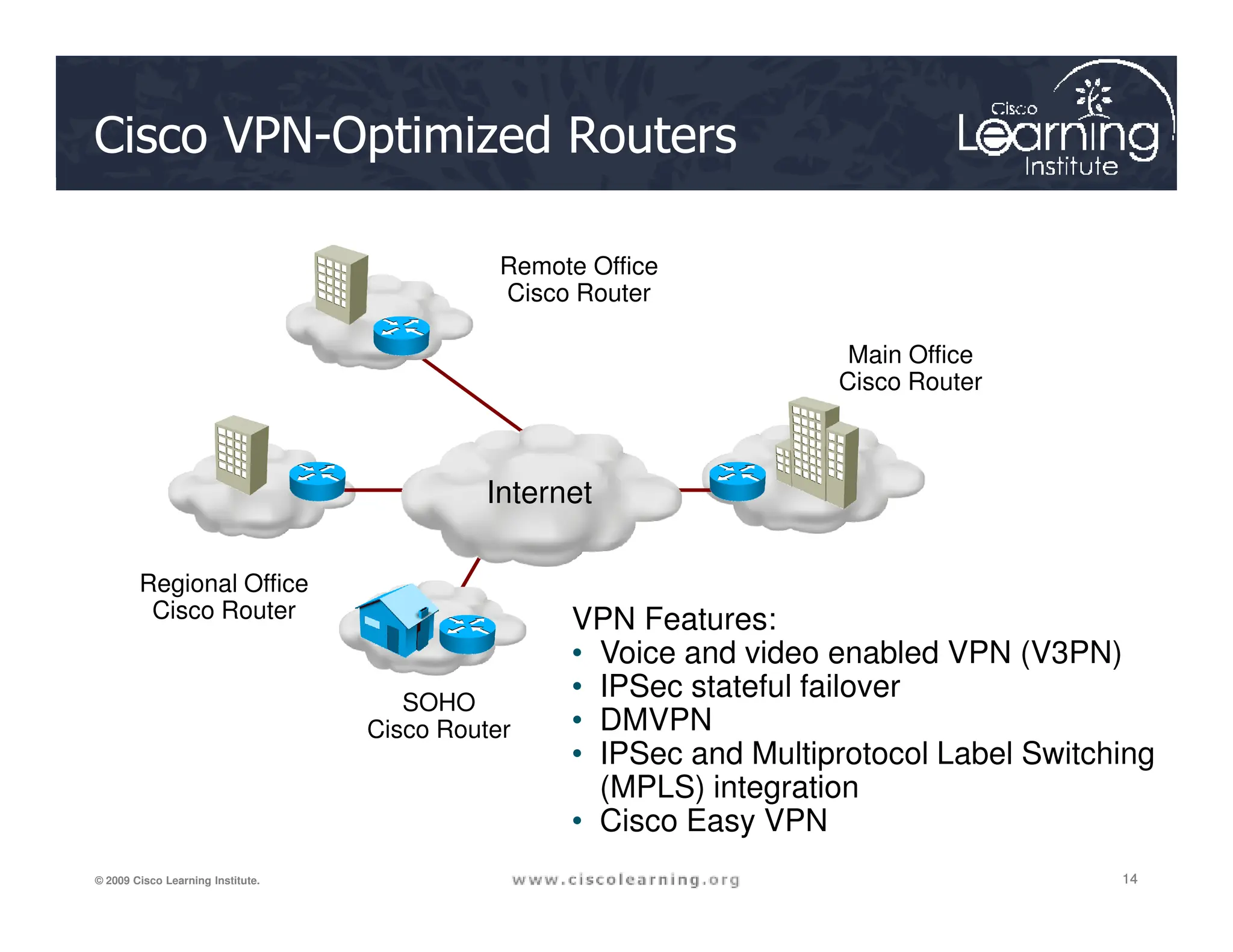 Cisco VPN-Optimized Routers
Remote Office
Cisco Router
Main Office
Cisco Router
Internet
14
14
14
© 2009 Cisco Learning Institute.
Regional Office
Cisco Router
SOHO
Cisco Router
Internet
VPN Features:
• Voice and video enabled VPN (V3PN)
• IPSec stateful failover
• DMVPN
• IPSec and Multiprotocol Label Switching
(MPLS) integration
• Cisco Easy VPN
 