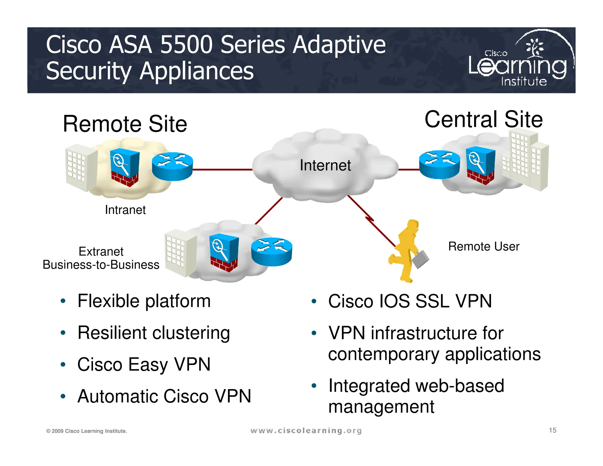 Cisco ASA 5500 Series Adaptive
Security Appliances
Intranet
Remote Site Central Site
Internet
15
15
15
© 2009 Cisco Learning Institute.
• Flexible platform
• Resilient clustering
• Cisco Easy VPN
• Automatic Cisco VPN
• Cisco IOS SSL VPN
• VPN infrastructure for
contemporary applications
• Integrated web-based
management
Extranet
Business-to-Business
Remote User
 