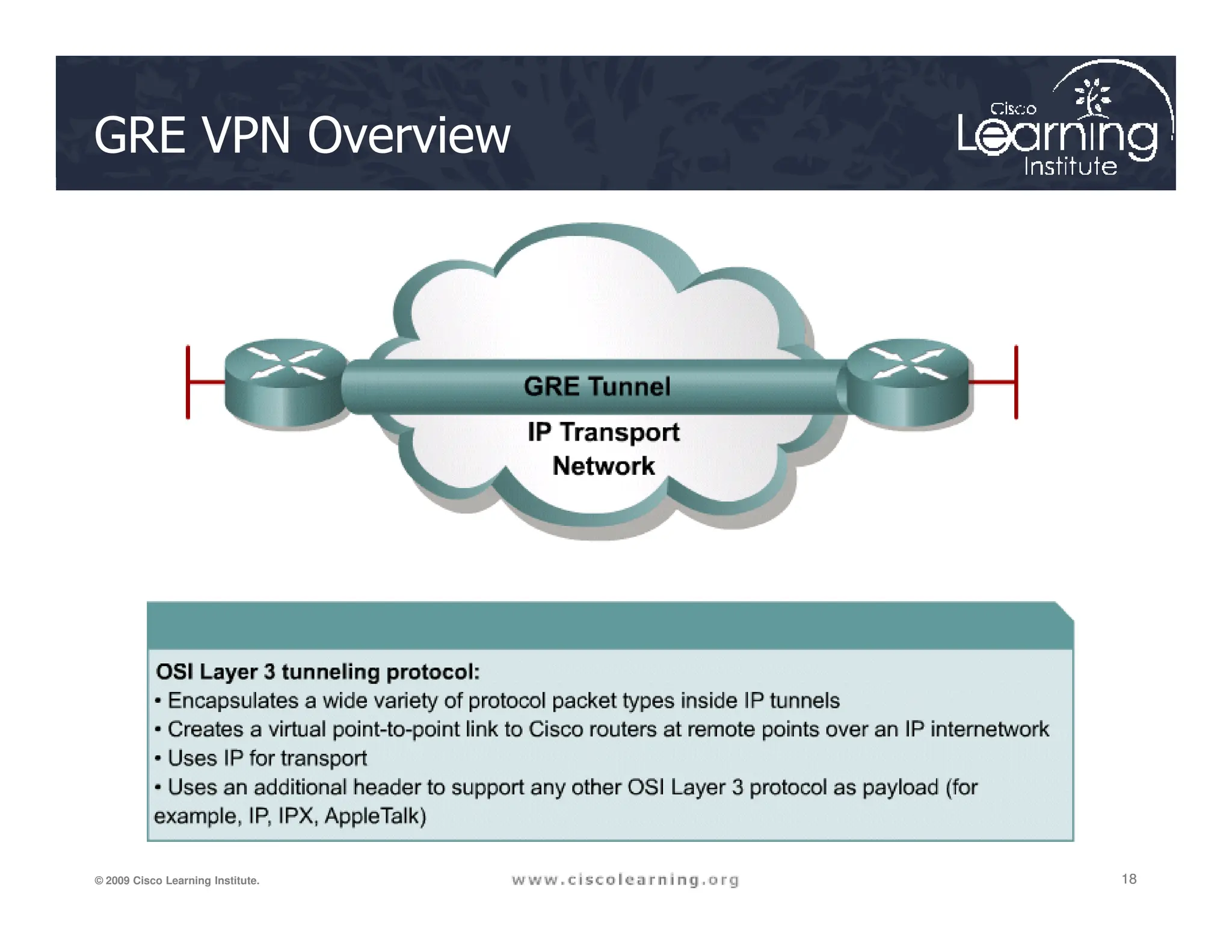 GRE VPN Overview
18
18
18
© 2009 Cisco Learning Institute.
 
