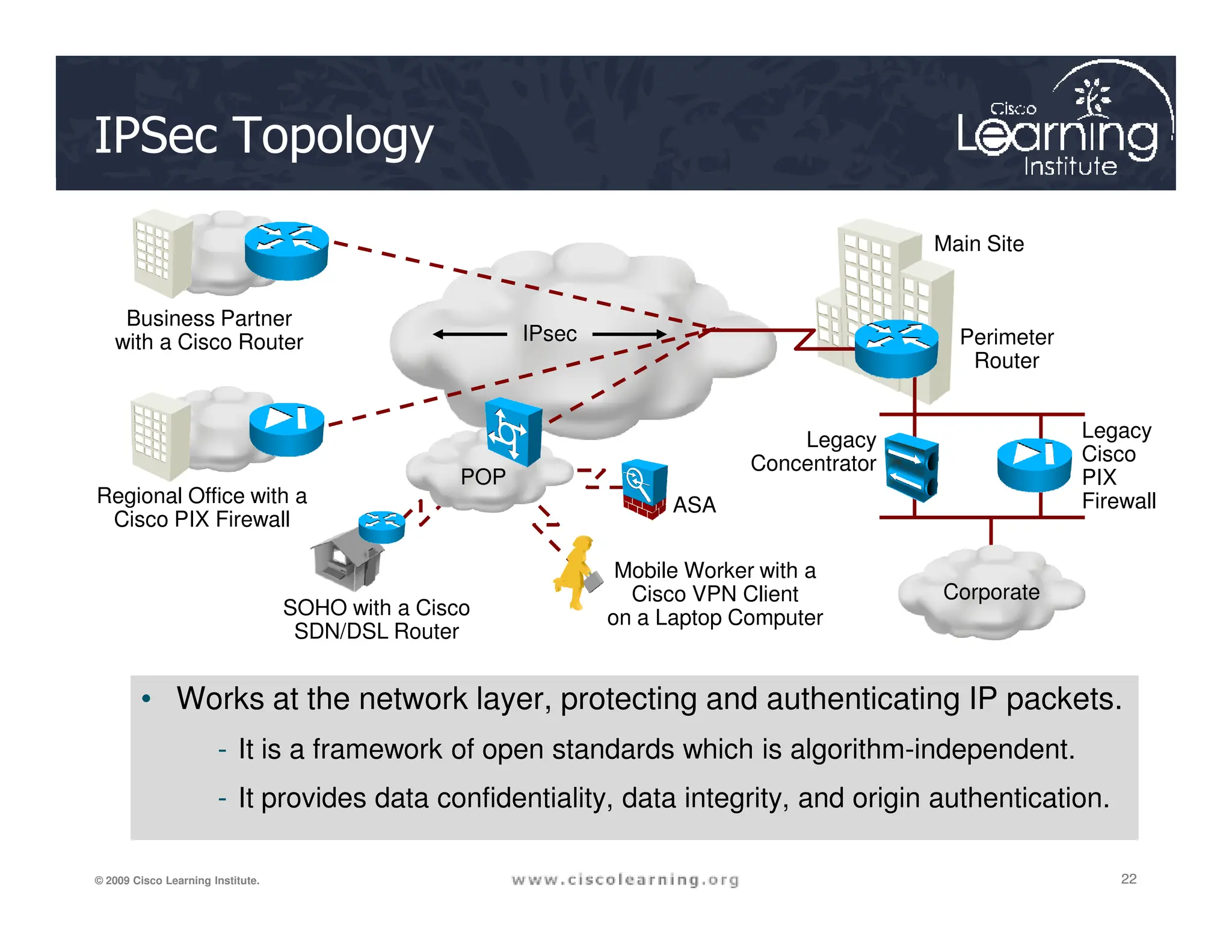 IPSec Topology
Business Partner
with a Cisco Router
Legacy
Concentrator
Main Site
Perimeter
Router
Legacy
Cisco
PIX
IPsec
POP
22
22
22
© 2009 Cisco Learning Institute.
• Works at the network layer, protecting and authenticating IP packets.
- It is a framework of open standards which is algorithm-independent.
- It provides data confidentiality, data integrity, and origin authentication.
Regional Office with a
Cisco PIX Firewall
SOHO with a Cisco
SDN/DSL Router
Mobile Worker with a
Cisco VPN Client
on a Laptop Computer
ASA
PIX
Firewall
POP
Corporate
 