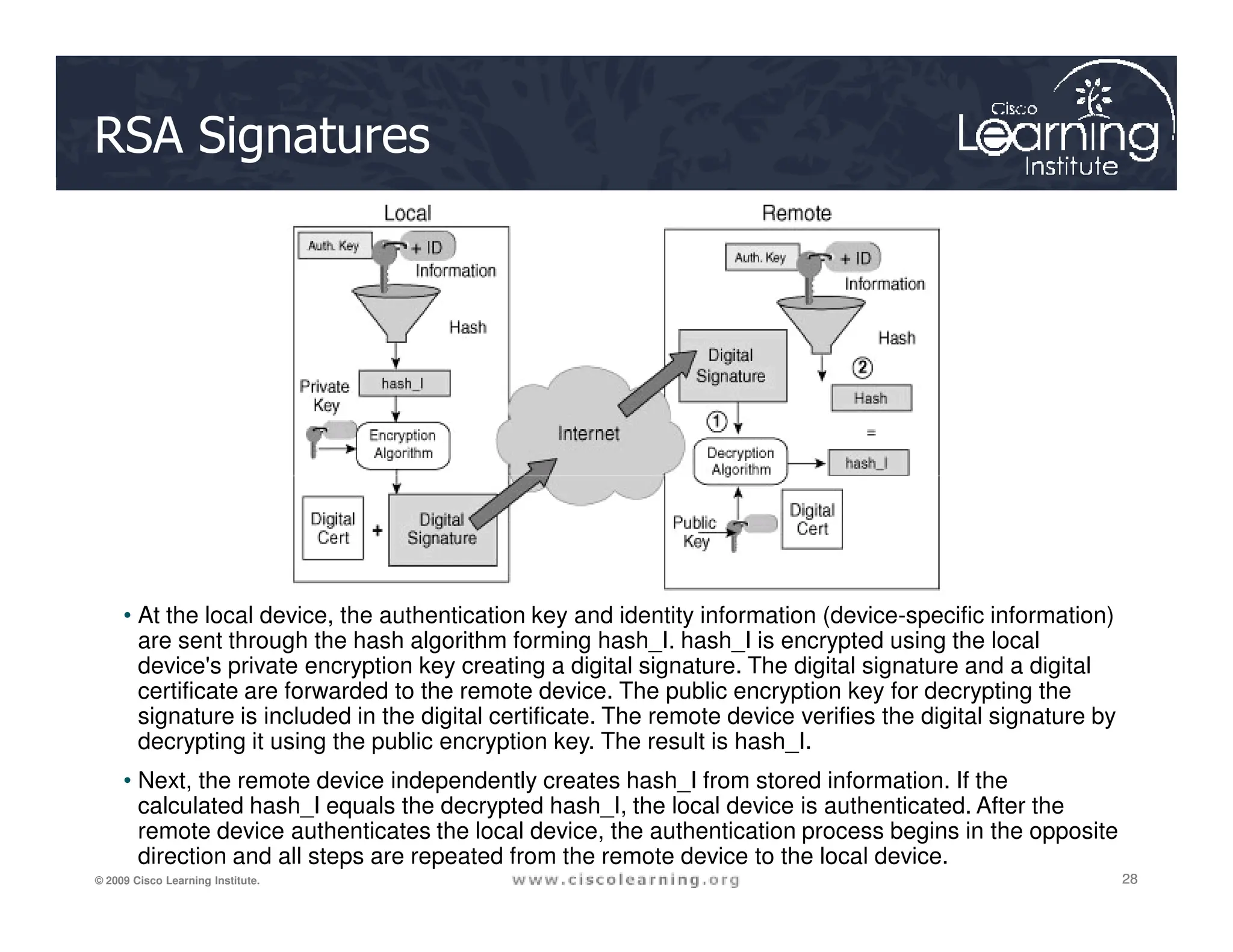 RSA Signatures
28
28
28
© 2009 Cisco Learning Institute.
• At the local device, the authentication key and identity information (device-specific information)
are sent through the hash algorithm forming hash_I. hash_I is encrypted using the local
device's private encryption key creating a digital signature. The digital signature and a digital
certificate are forwarded to the remote device. The public encryption key for decrypting the
signature is included in the digital certificate. The remote device verifies the digital signature by
decrypting it using the public encryption key. The result is hash_I.
• Next, the remote device independently creates hash_I from stored information. If the
calculated hash_I equals the decrypted hash_I, the local device is authenticated. After the
remote device authenticates the local device, the authentication process begins in the opposite
direction and all steps are repeated from the remote device to the local device.
 