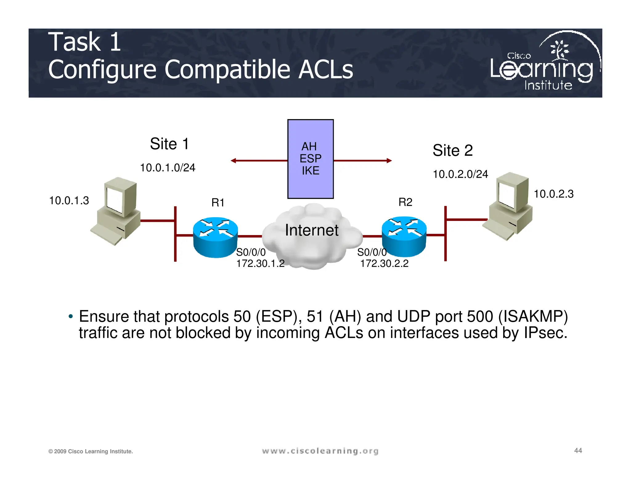 Task 1
Configure Compatible ACLs
AH
ESP
IKE
Site 1 Site 2
10.0.1.3
10.0.2.3
R1 R2
Internet
10.0.1.0/24
10.0.2.0/24
44
44
44
© 2009 Cisco Learning Institute.
• Ensure that protocols 50 (ESP), 51 (AH) and UDP port 500 (ISAKMP)
traffic are not blocked by incoming ACLs on interfaces used by IPsec.
S0/0/0
172.30.1.2
S0/0/0
172.30.2.2
 