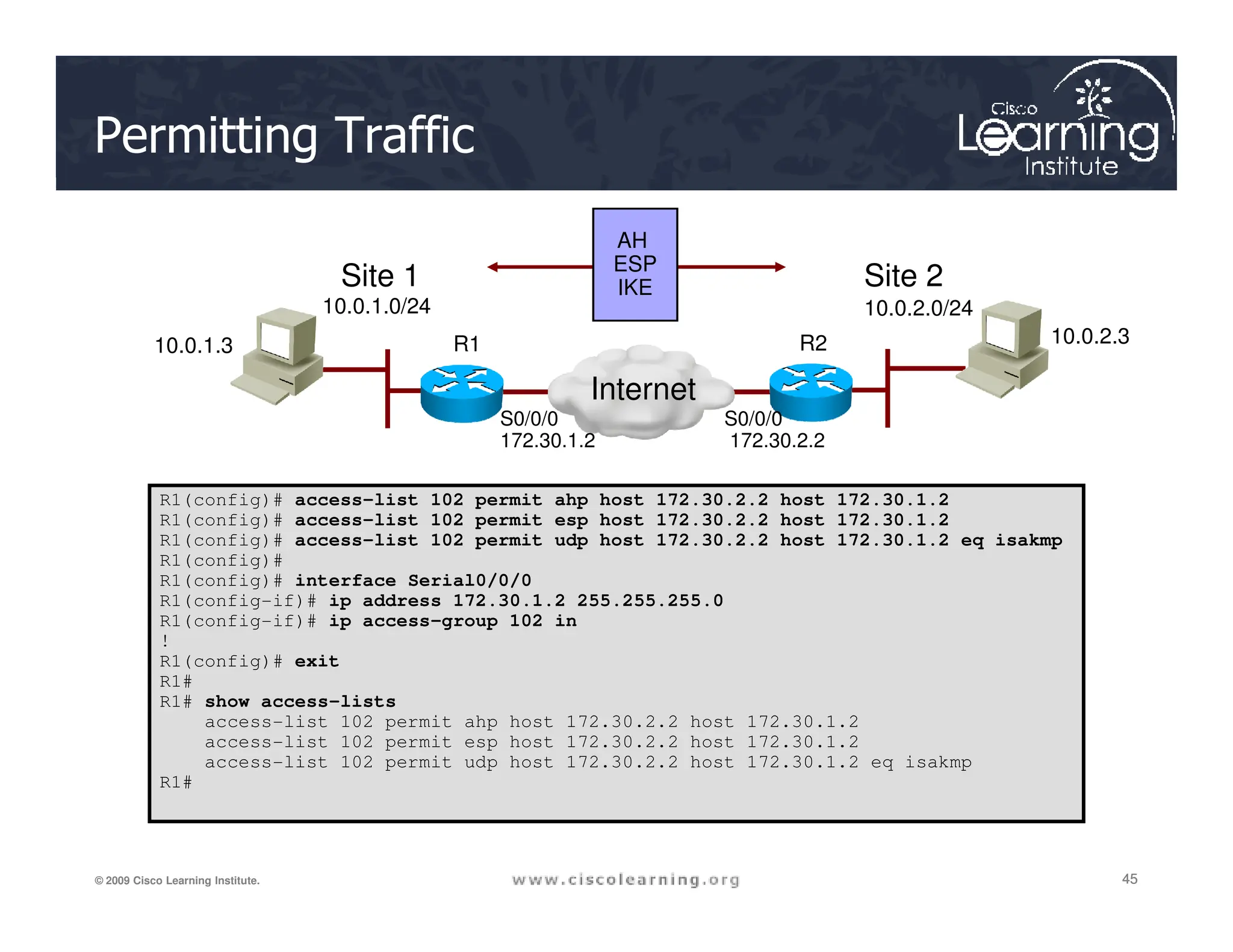 AH
ESP
IKE
Site 1 Site 2
10.0.1.3 10.0.2.3
R1 R2
Internet
S0/0/0
172.30.1.2
S0/0/0
172.30.2.2
10.0.1.0/24 10.0.2.0/24
Permitting Traffic
45
45
45
© 2009 Cisco Learning Institute.
R1(config)# access-list 102 permit ahp host 172.30.2.2 host 172.30.1.2
R1(config)# access-list 102 permit esp host 172.30.2.2 host 172.30.1.2
R1(config)# access-list 102 permit udp host 172.30.2.2 host 172.30.1.2 eq isakmp
R1(config)#
R1(config)# interface Serial0/0/0
R1(config-if)# ip address 172.30.1.2 255.255.255.0
R1(config-if)# ip access-group 102 in
!
R1(config)# exit
R1#
R1# show access-lists
access-list 102 permit ahp host 172.30.2.2 host 172.30.1.2
access-list 102 permit esp host 172.30.2.2 host 172.30.1.2
access-list 102 permit udp host 172.30.2.2 host 172.30.1.2 eq isakmp
R1#
 