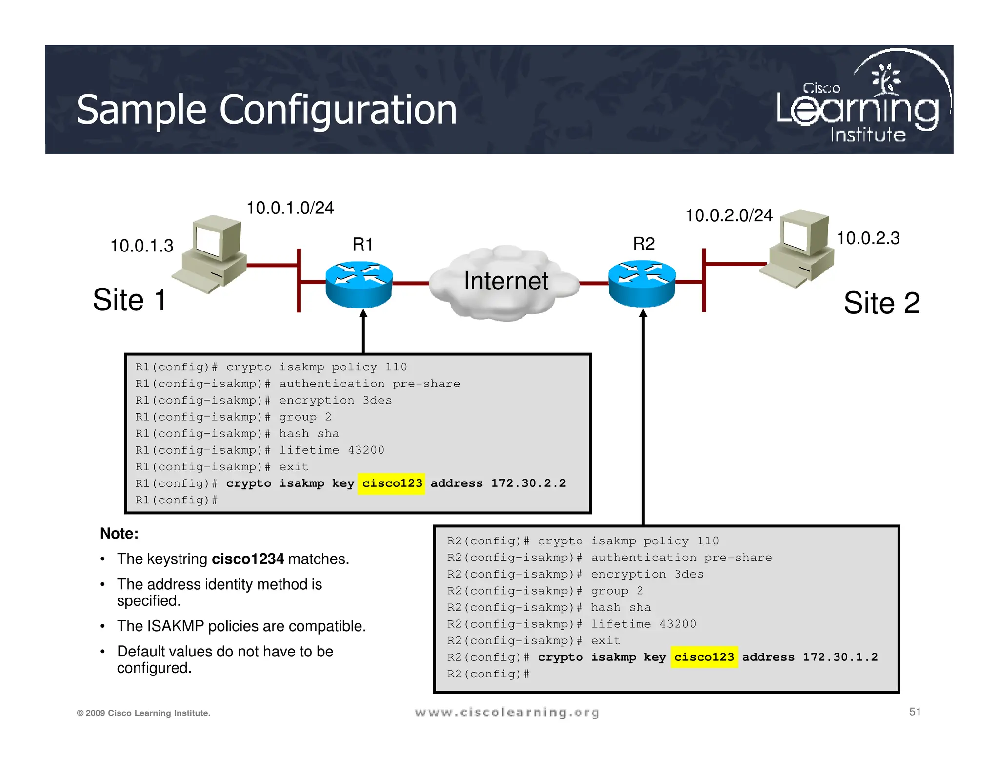 R1(config)# crypto isakmp policy 110
R1(config–isakmp)# authentication pre-share
Site 1 Site 2
10.0.1.3 10.0.2.3
R1 R2
Internet
10.0.1.0/24 10.0.2.0/24
Sample Configuration
51
51
51
© 2009 Cisco Learning Institute.
R1(config–isakmp)# authentication pre-share
R1(config–isakmp)# encryption 3des
R1(config–isakmp)# group 2
R1(config–isakmp)# hash sha
R1(config–isakmp)# lifetime 43200
R1(config-isakmp)# exit
R1(config)# crypto isakmp key cisco123 address 172.30.2.2
R1(config)#
R2(config)# crypto isakmp policy 110
R2(config–isakmp)# authentication pre-share
R2(config–isakmp)# encryption 3des
R2(config–isakmp)# group 2
R2(config–isakmp)# hash sha
R2(config–isakmp)# lifetime 43200
R2(config-isakmp)# exit
R2(config)# crypto isakmp key cisco123 address 172.30.1.2
R2(config)#
Note:
• The keystring cisco1234 matches.
• The address identity method is
specified.
• The ISAKMP policies are compatible.
• Default values do not have to be
configured.
 