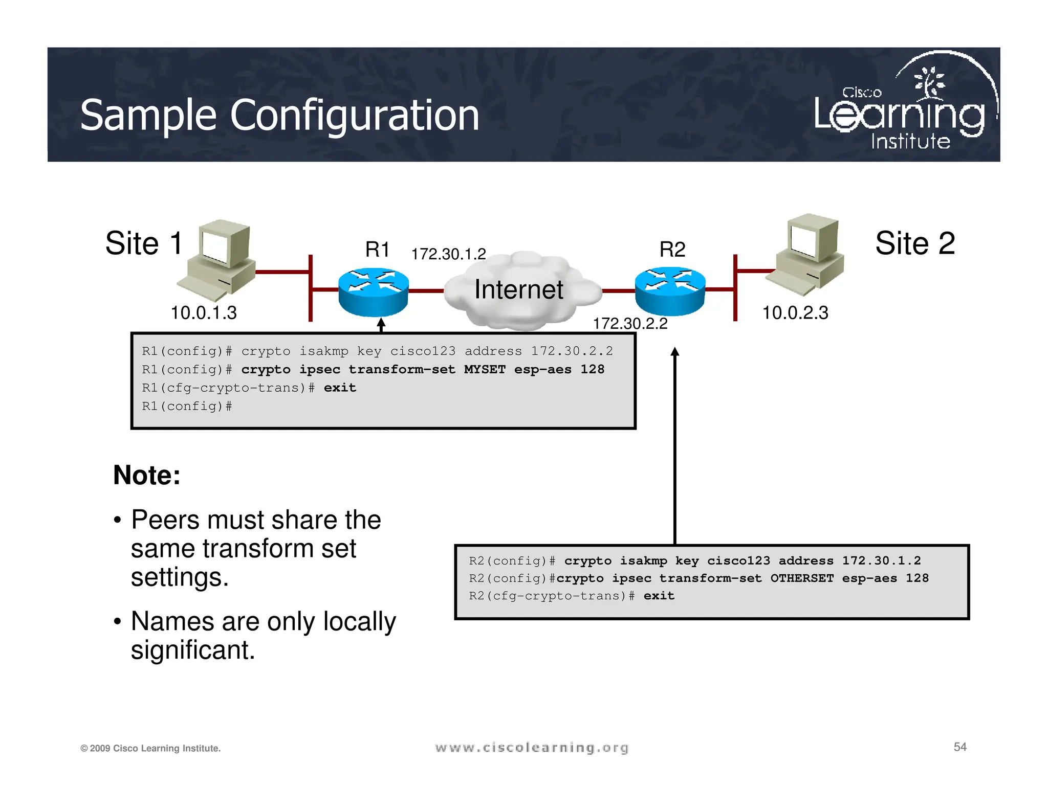 Site 1 Site 2
A B
10.0.1.3 10.0.2.3
R1 R2
Internet
R1(config)# crypto isakmp key cisco123 address 172.30.2.2
R1(config)# crypto ipsec transform-set MYSET esp-aes 128
R1(cfg-crypto-trans)# exit
R1(config)#
172.30.2.2
172.30.1.2
Sample Configuration
54
54
54
© 2009 Cisco Learning Institute.
R1(config)#
R2(config)# crypto isakmp key cisco123 address 172.30.1.2
R2(config)#crypto ipsec transform-set OTHERSET esp-aes 128
R2(cfg-crypto-trans)# exit
Note:
• Peers must share the
same transform set
settings.
• Names are only locally
significant.
 