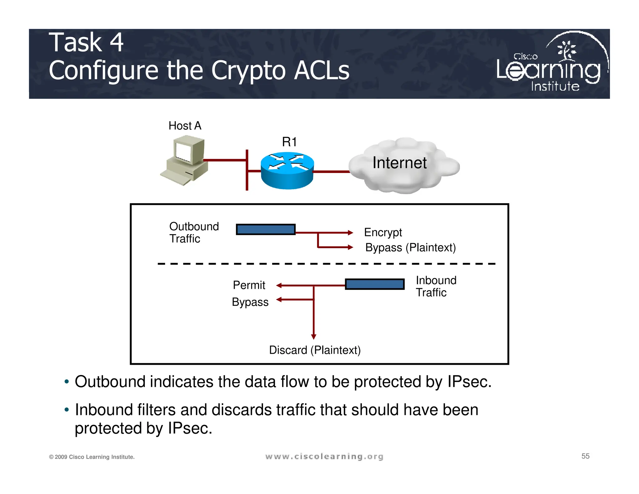 Task 4
Configure the Crypto ACLs
Host A
R1
Internet
Outbound
Traffic
Encrypt
Bypass (Plaintext)
55
55
55
© 2009 Cisco Learning Institute.
• Outbound indicates the data flow to be protected by IPsec.
• Inbound filters and discards traffic that should have been
protected by IPsec.
Inbound
Traffic
Bypass (Plaintext)
Permit
Bypass
Discard (Plaintext)
 