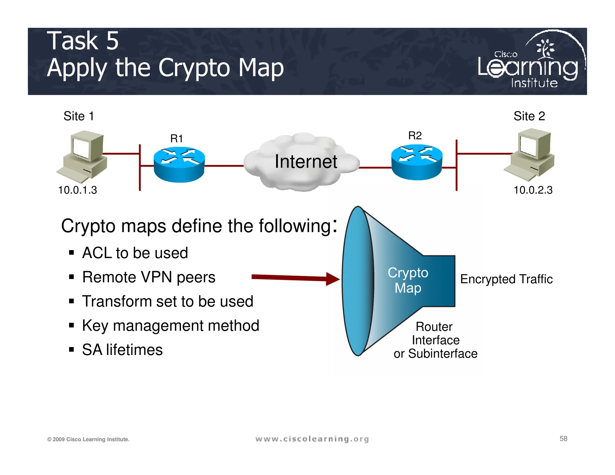 Task 5
Apply the Crypto Map
Crypto maps define the following:
Site 1
10.0.1.3
R1 R2
10.0.2.3
Site 2
Internet
58
58
58
© 2009 Cisco Learning Institute.
 ACL to be used
 Remote VPN peers
 Transform set to be used
 Key management method
 SA lifetimes
Encrypted Traffic
Router
Interface
or Subinterface
 